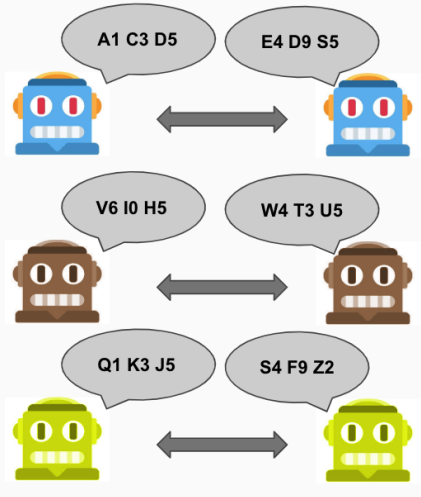 Conceptual image of LLM preference alignment